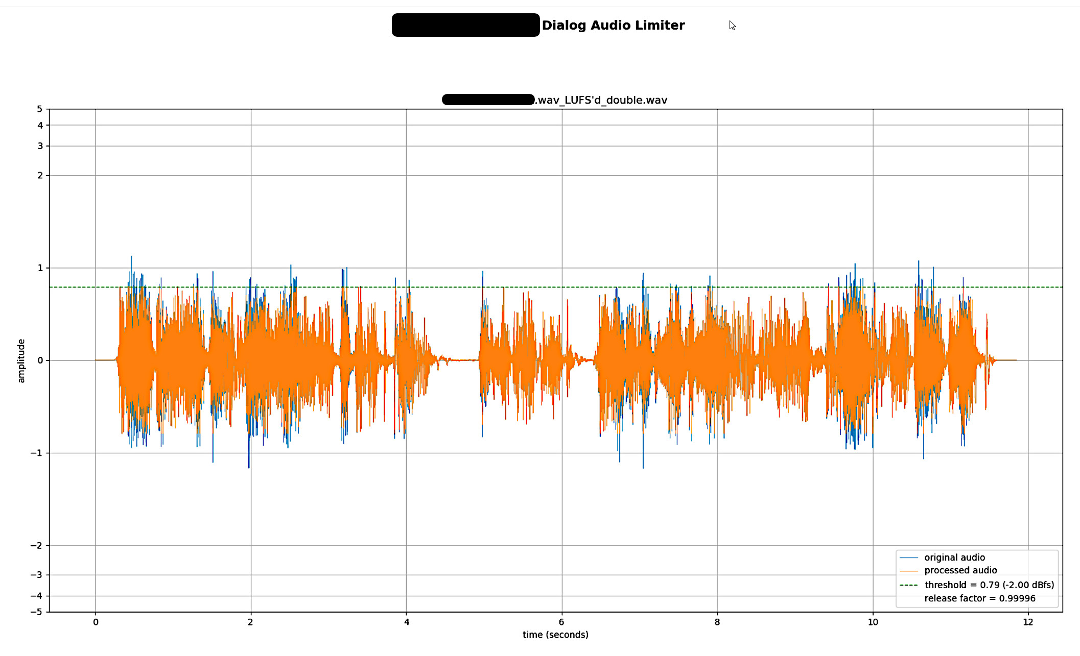 Image of audio DSP limiter affects on an audio waveform.